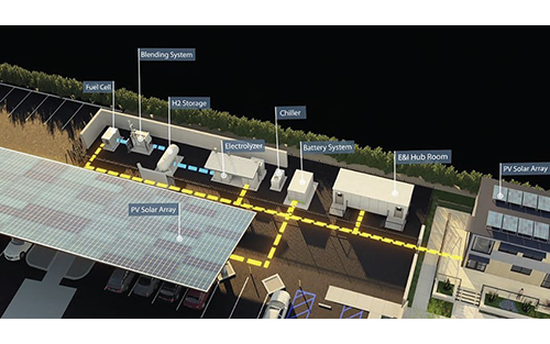 Emerson Technologies Helps Socalgas Deliver Clean Energy for [H2] Innovation Experience